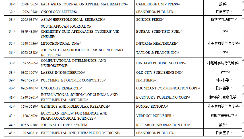 期刊名单