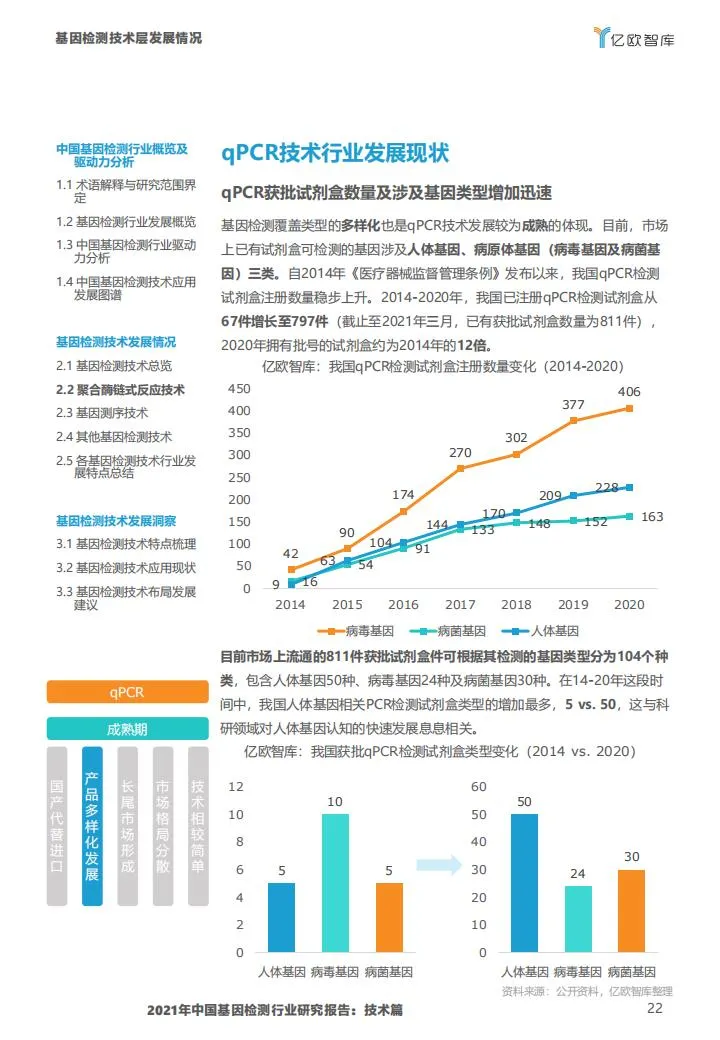 基因检测行业报告