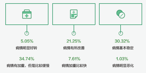 数据