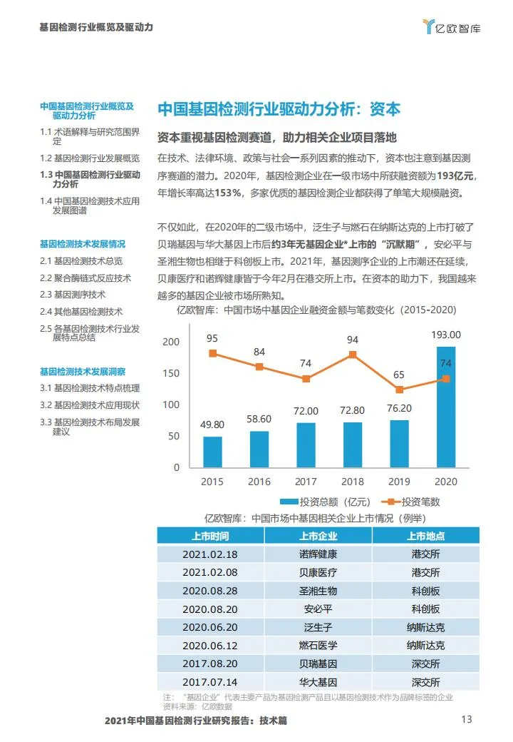 基因检测行业报告