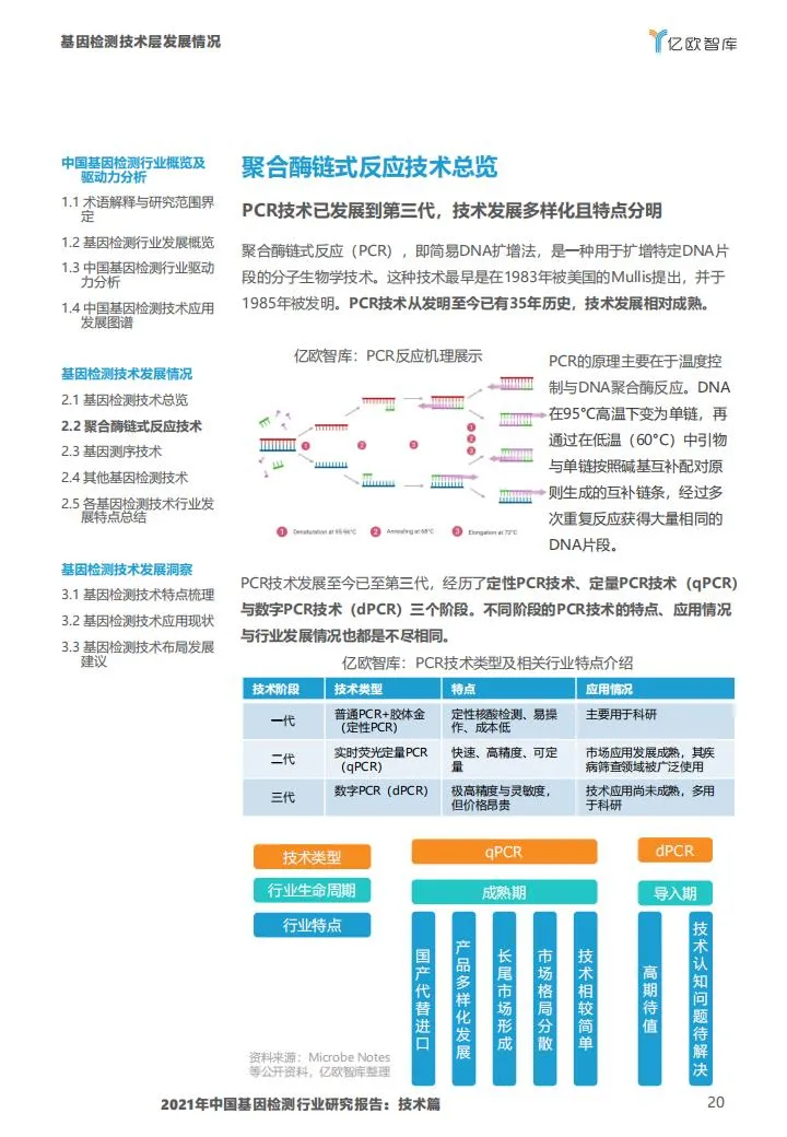 基因检测行业报告