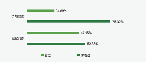 数据