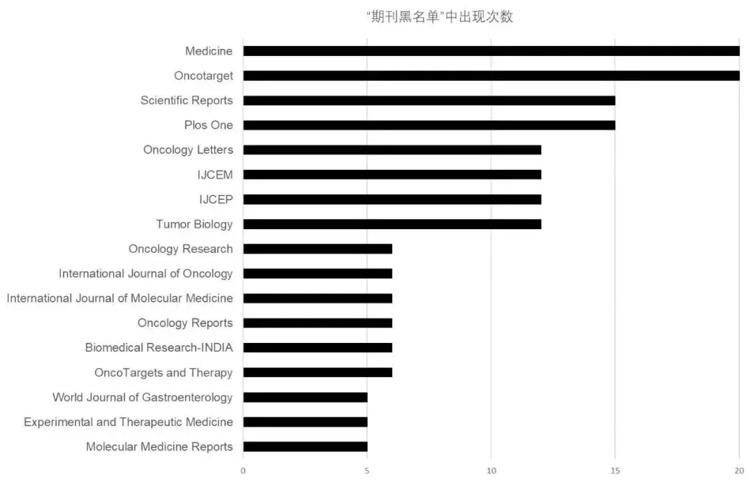 期刊名单