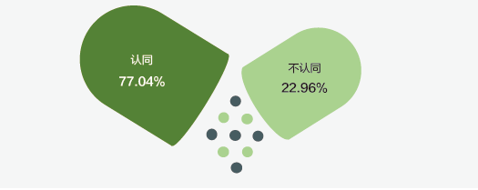 数据