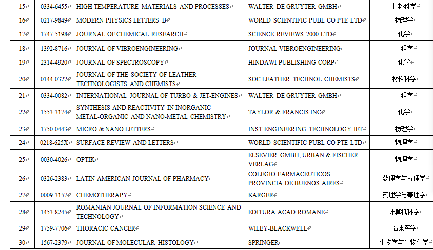 期刊名单
