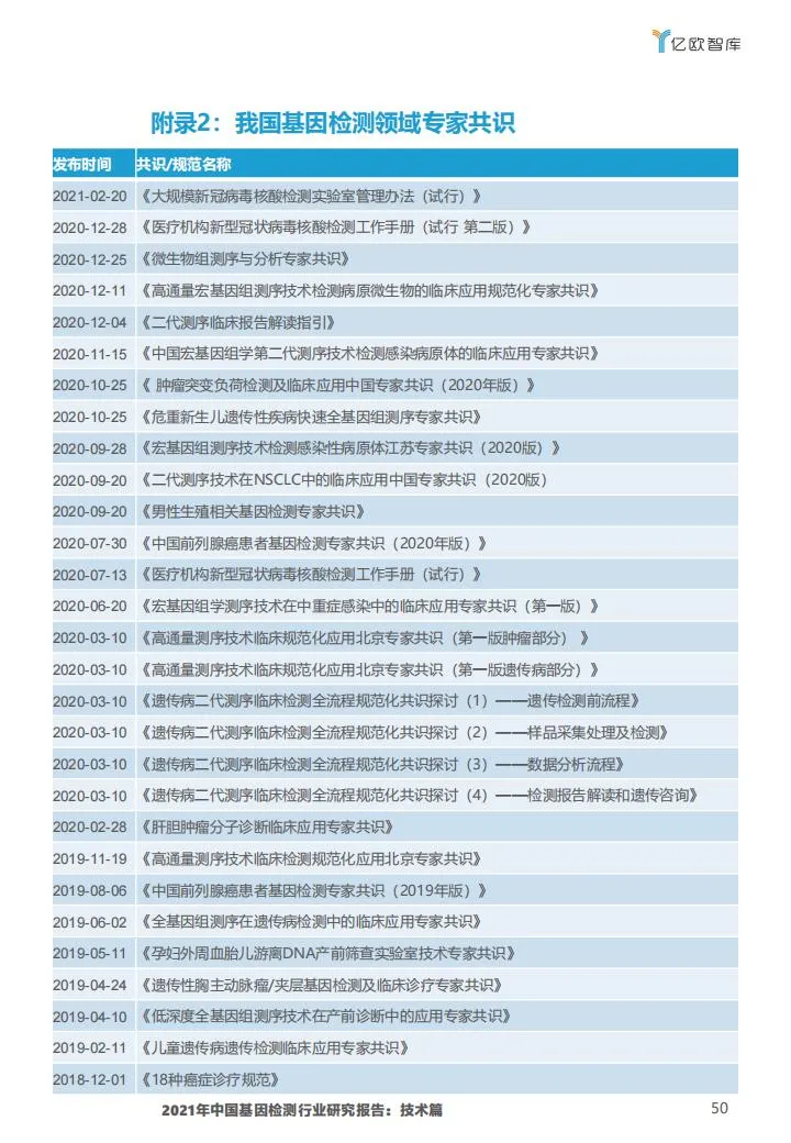 基因检测行业报告