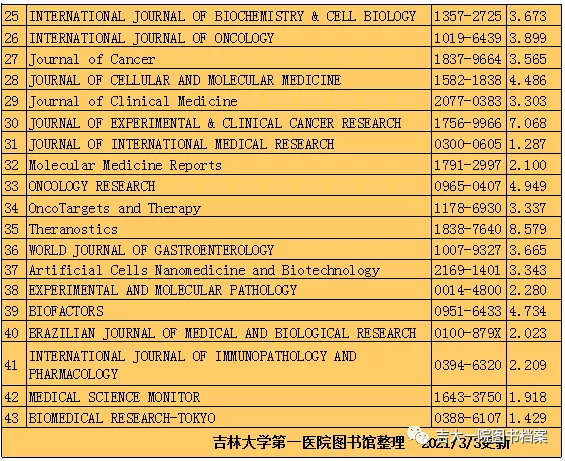 期刊名单