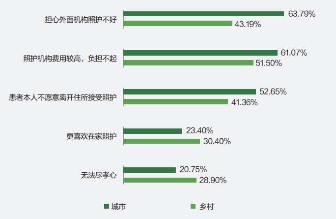 数据