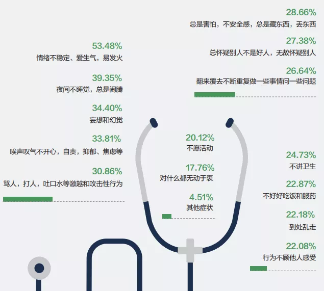 数据