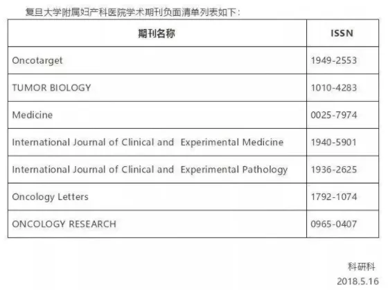 期刊名单