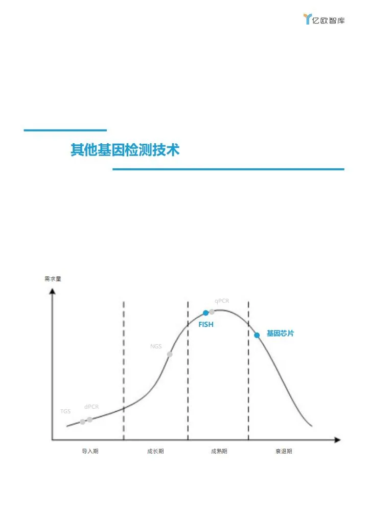 基因检测行业报告