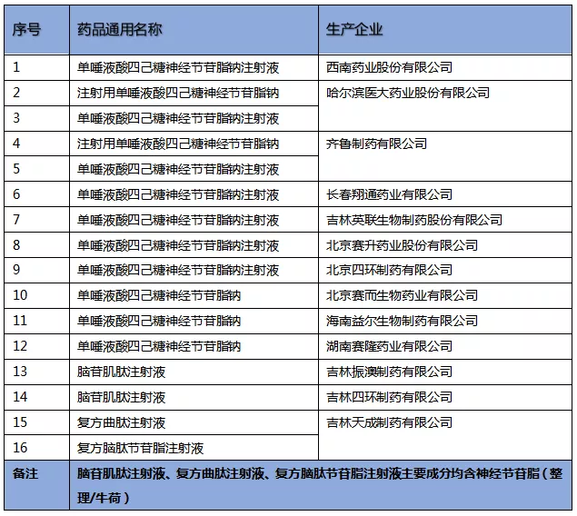 生产企业