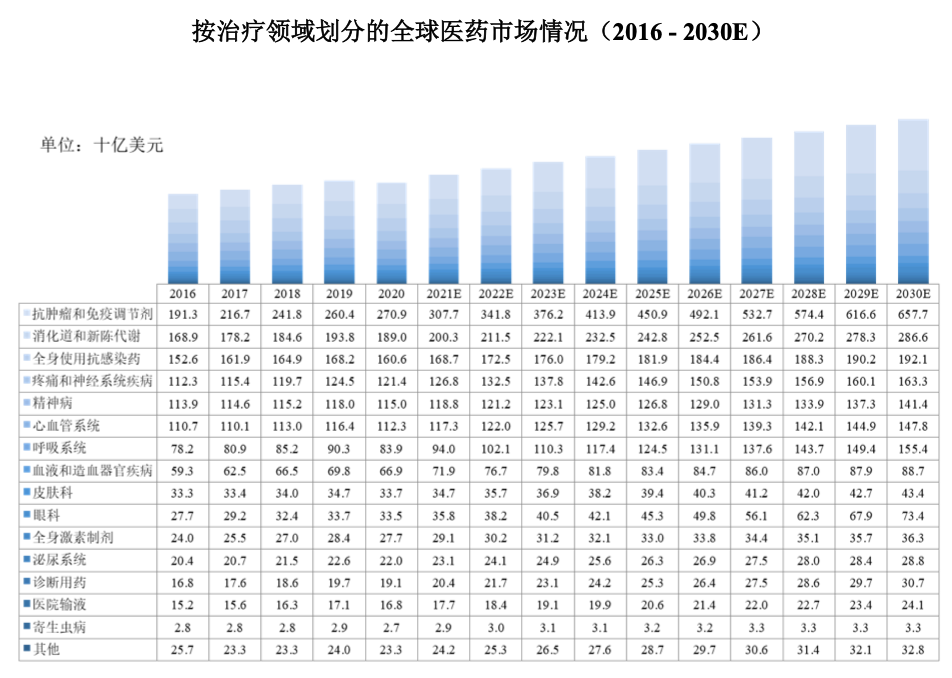 市场报告