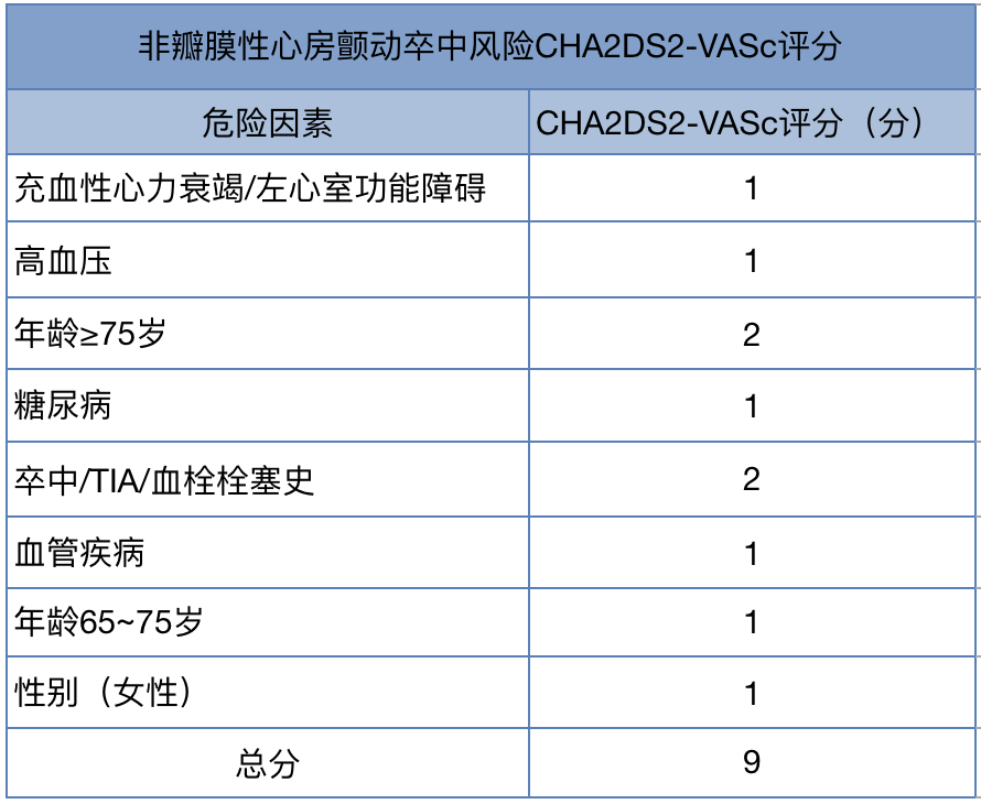 非瓣膜性心房颤动卒中风险cha2ds2