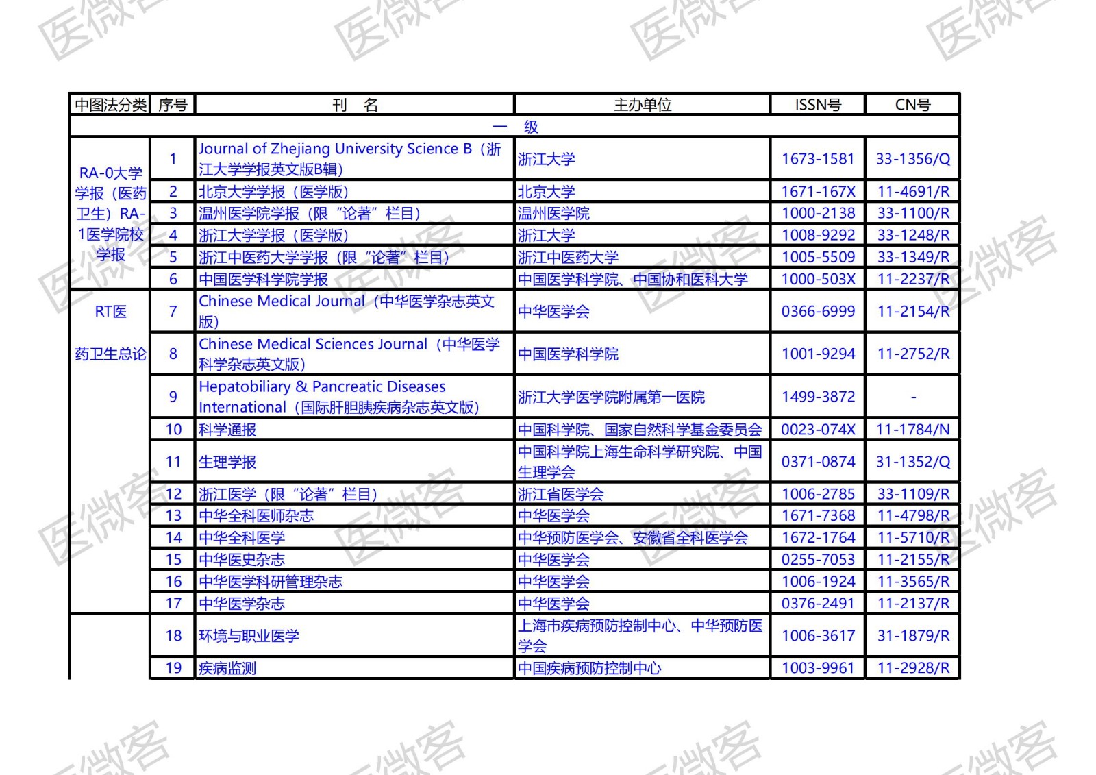 浙江省卫生厅《医学卫生刊物名录》